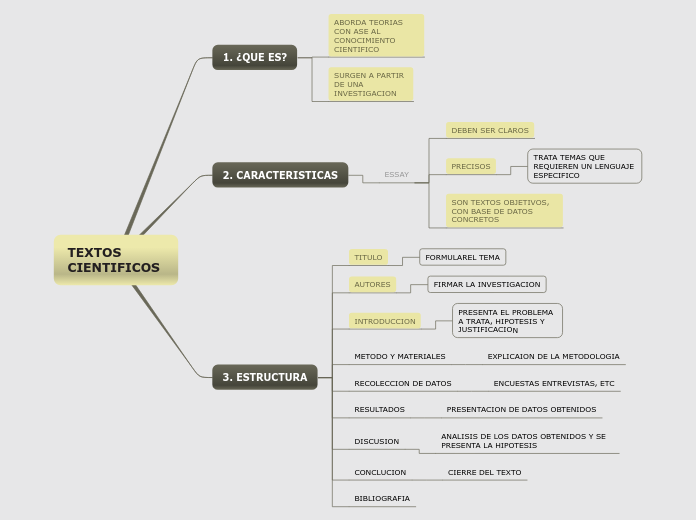 TEXTOS CIENTIFICOS