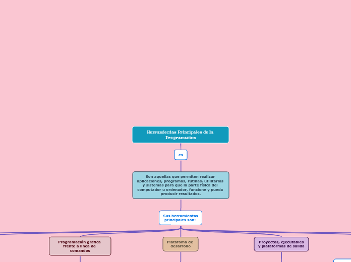 Herramientas Principales de la Programacion