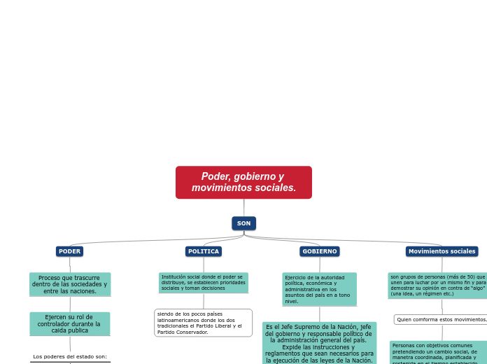 Poder, gobierno y movimientos sociales.