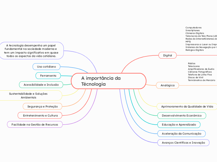 A importância da Técnologia 