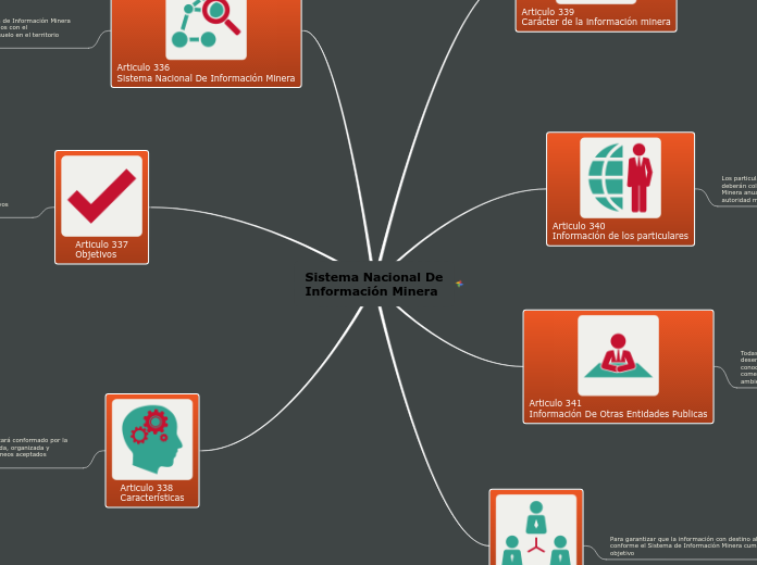 Sistema Nacional De
Información Minera
