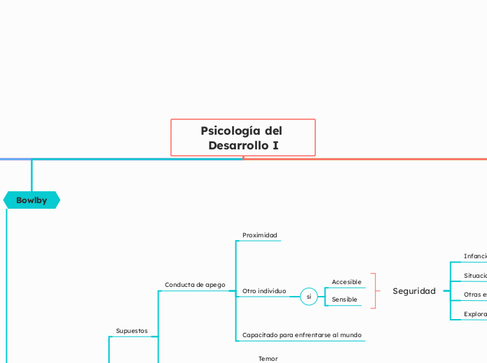 Psicología del Desarrollo I