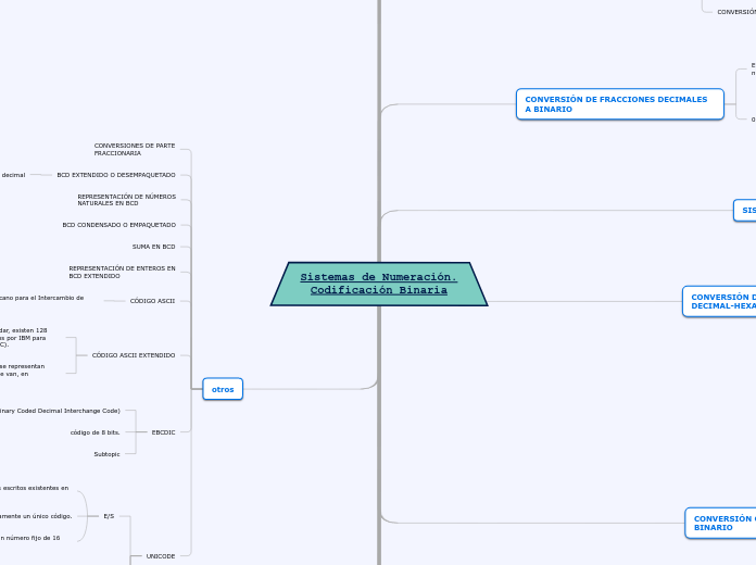 Organigrama arbol