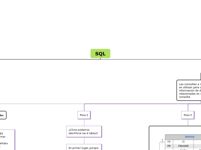 SQL