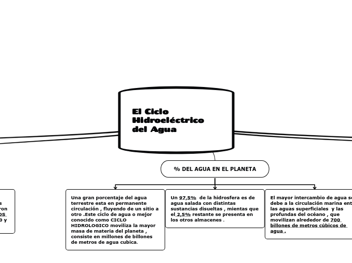 cudro quimica