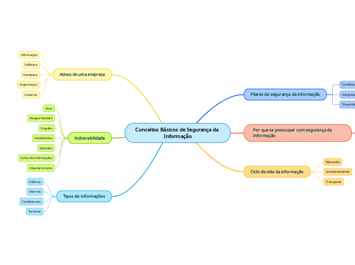 Conceitos Básicos de Segurança da Informação