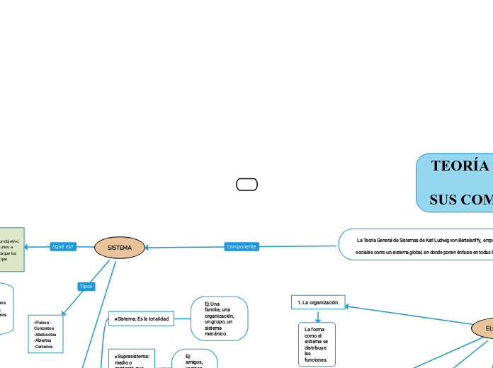 TEORÍA SISTÉMICA                 Y               SUS COMPONENTES