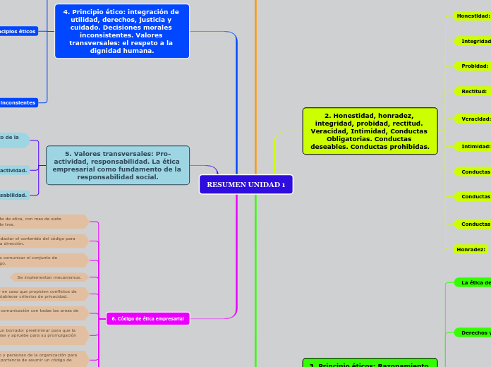 RESUMEN UNIDAD 1