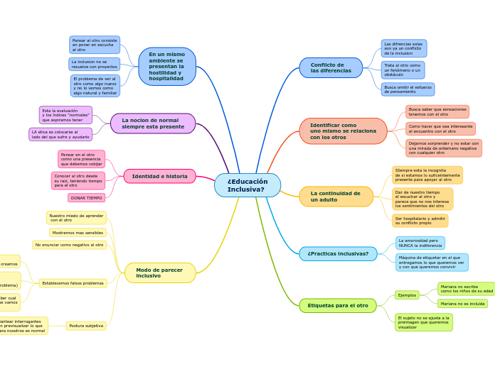 ¿Educación
Inclusiva?