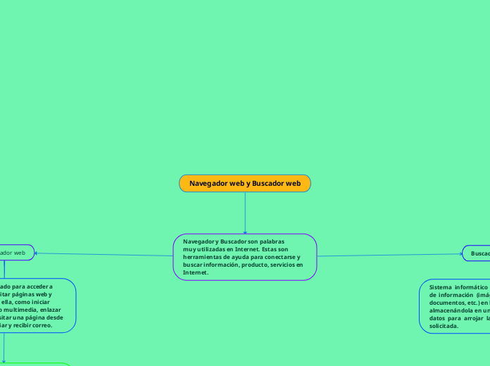 Navegador web y Buscador web