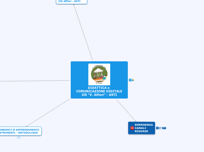 DIDATTICA e COMUNICAZIONE DIGITALE
IIS 