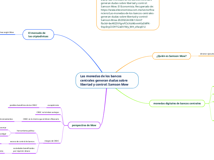 Las monedas de los bancos centrales generan dudas sobre libertad y control: Samson Mow