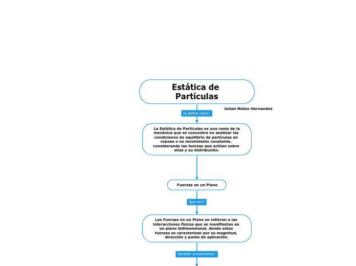 Estática de Partículas