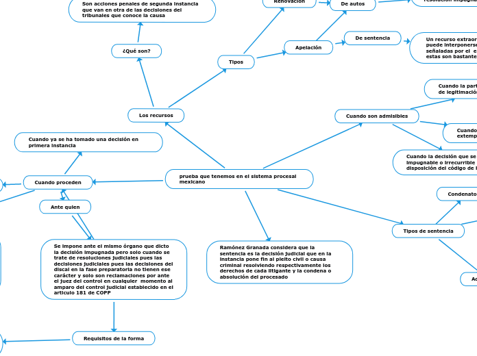 prueba que tenemos en el sistema procesal mexicano