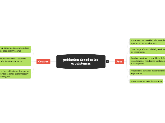 población de todos los ecosistemas