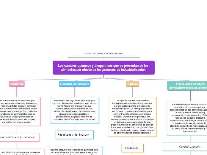 CALIDAD DE ALIMENTOS INDUSTRIALIZADOS