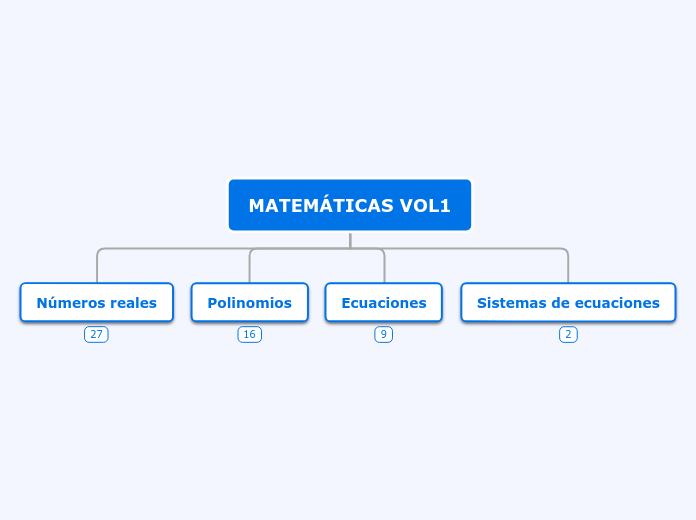 Organigrama