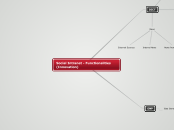 Social Intranet - Functionalities (Innovation)