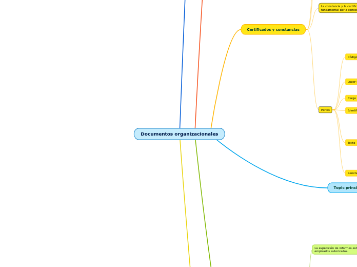 Documentos organizacionales