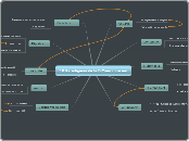 10 Paradigmas de la E-Comunicación