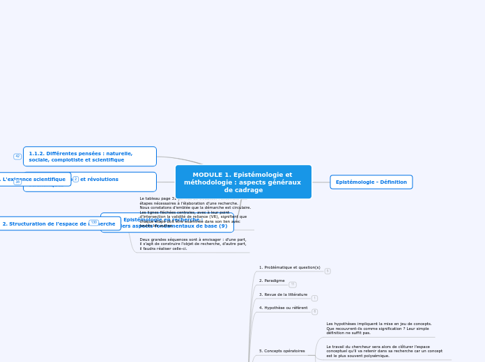 MODULE 1. Epistémologie et méthodologie : aspects généraux de cadrage