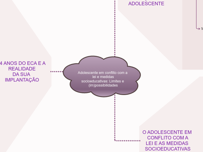 Adolescente em conflito com a lei e medidas
socioeducativas: Limites e (im)possibilidades