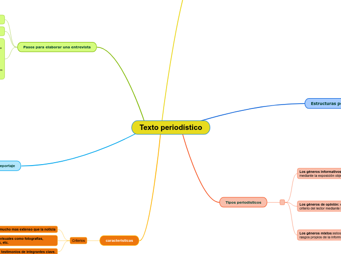 Texto periodístico