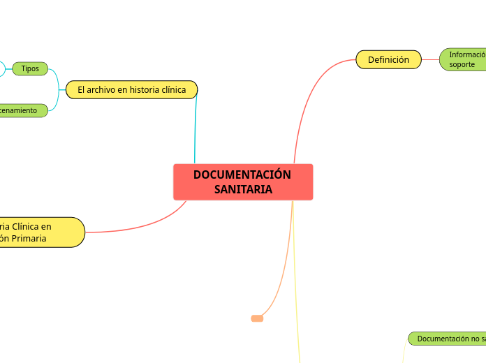 DOCUMENTACIÓN SANITARIA