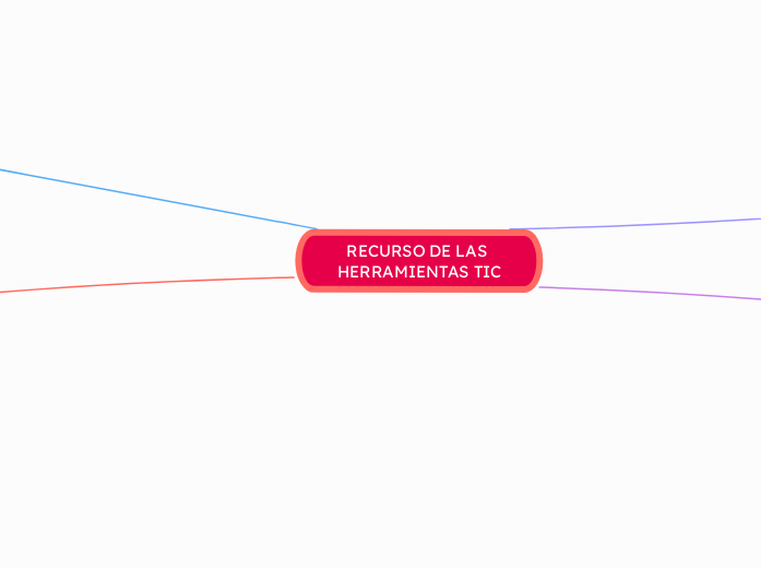 RECURSO DE LAS HERRAMIENTAS TIC