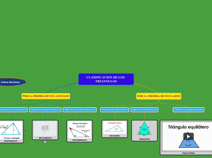 CLASIFICACION DE LOS TRIANGULOS