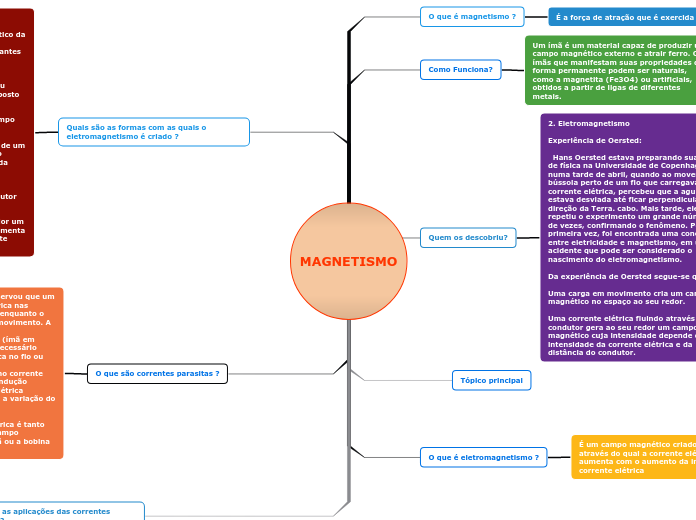 MAGNETISMO