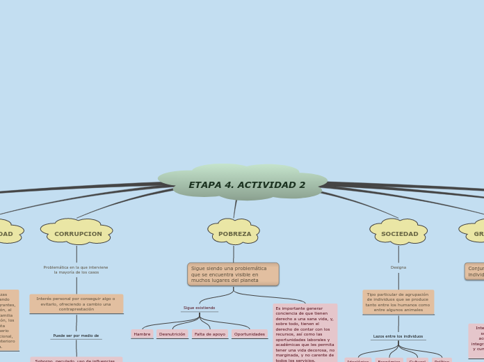 ETAPA 4. ACTIVIDAD 2