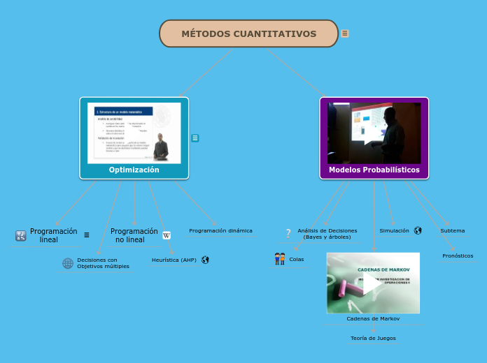 MÉTODOS CUANTITATIVOS