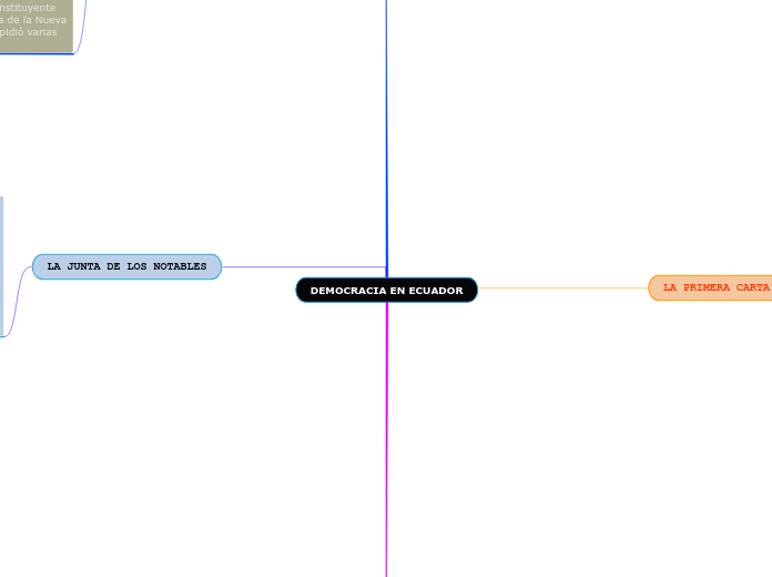 DEMOCRACIA EN ECUADOR