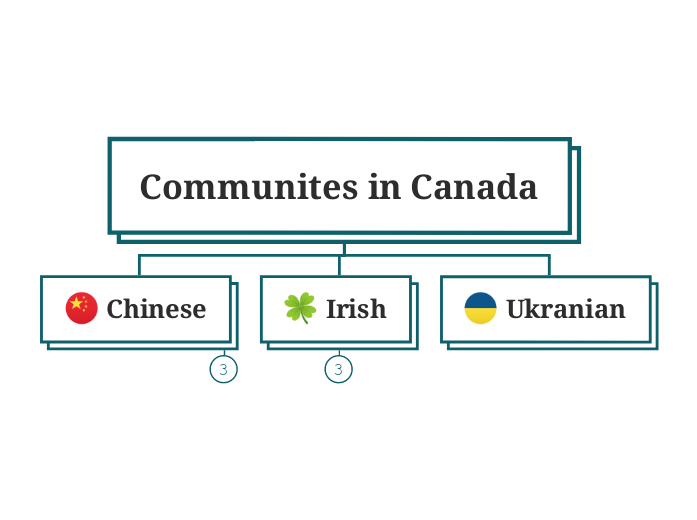 Communites in Canada