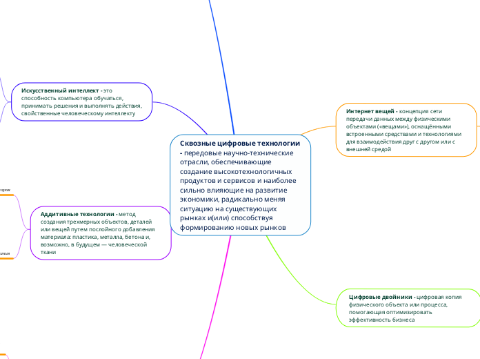 Сквозные цифровые технологии - передовые научно-технические отрасли, обеспечивающие создание высокотехнологичных продуктов и сервисов и 
