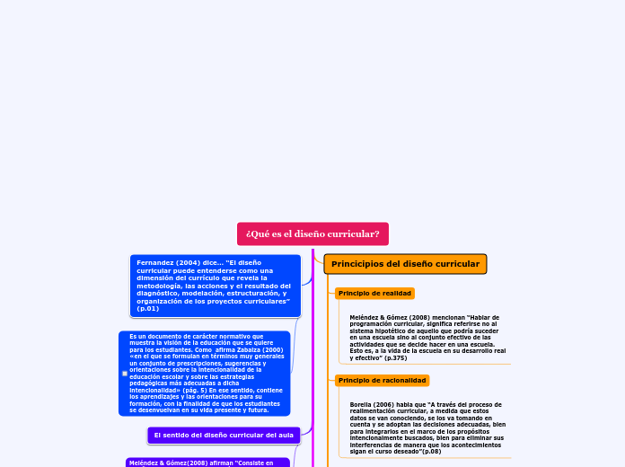 ¿Qué es el diseño curricular?