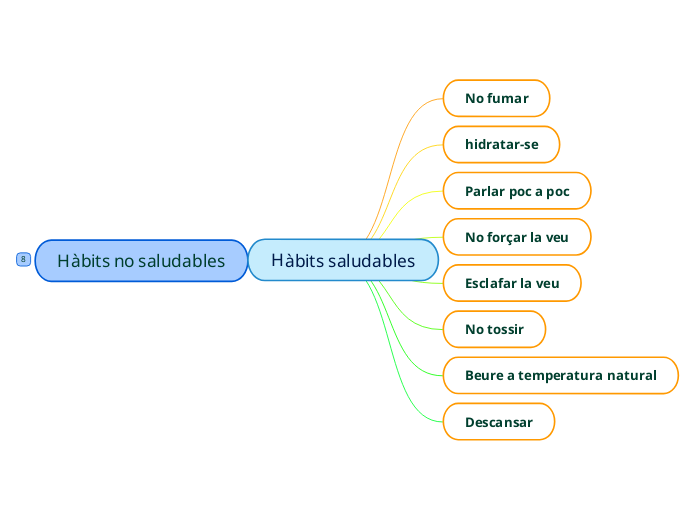 Hàbits saludables