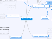 Mapa modulo 3