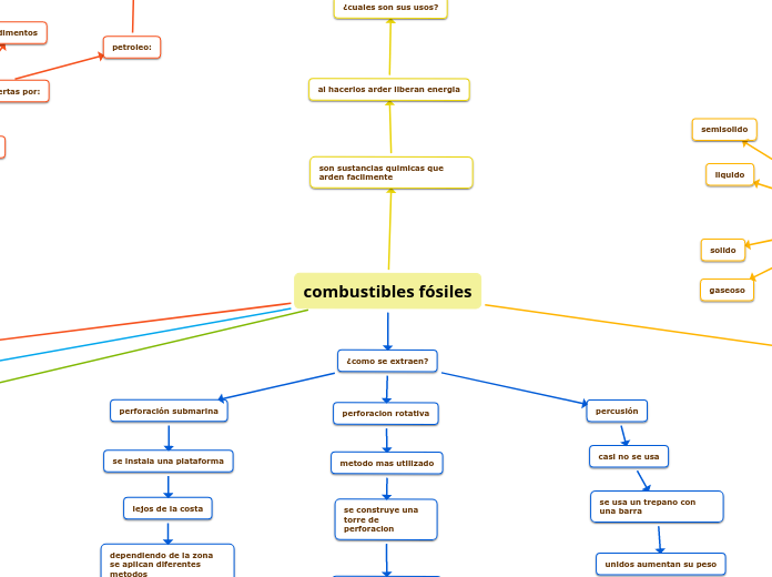 combustibles fósiles