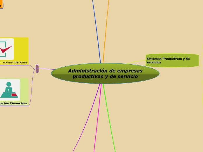 Administración de empresas productivas y de servicio