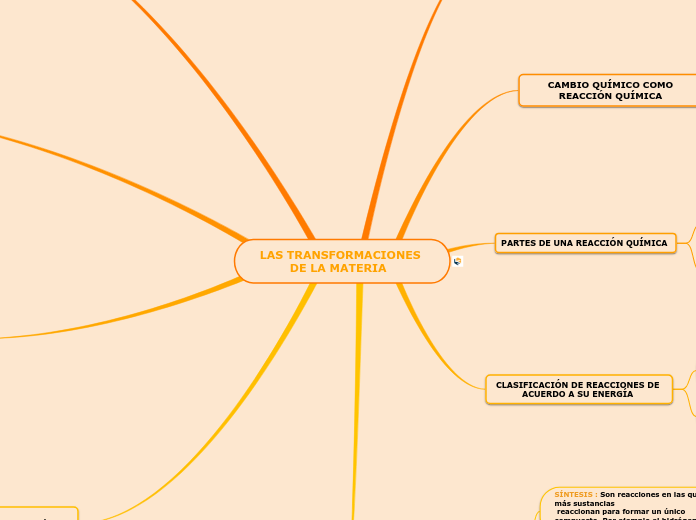 LAS TRANSFORMACIONES DE LA MATERIA  