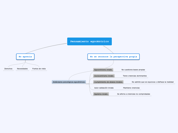 Pensamiento egocéntrico