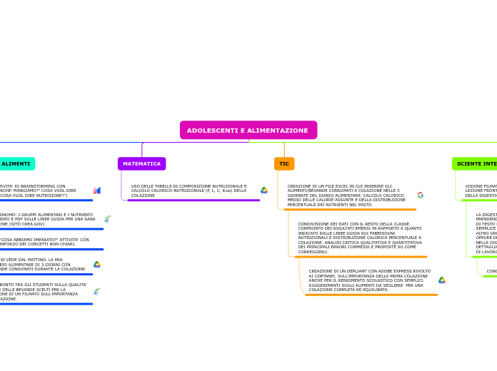 ADOLESCENTI E ALIMENTAZIONE 