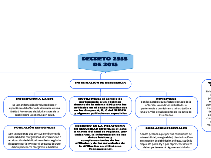 DECRETO 2353 DE 2015