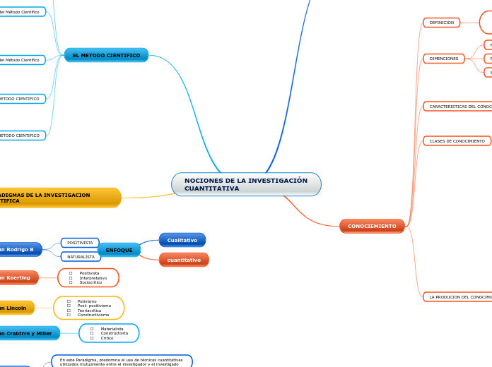 NOCIONES DE LA INVESTIGACIÓN CUANTITATIVA