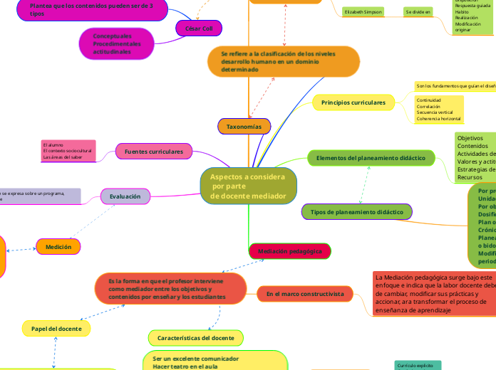 Aspectos a considera
 por parte
de docente mediador