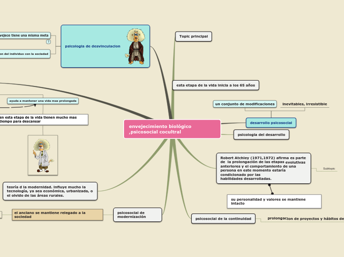 envejecimiento biológico ,psicosocial cocultral