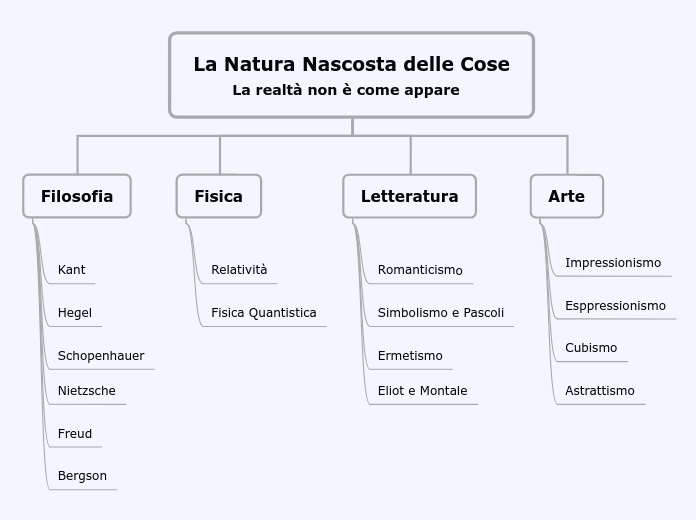 La Natura Nascosta delle Cose