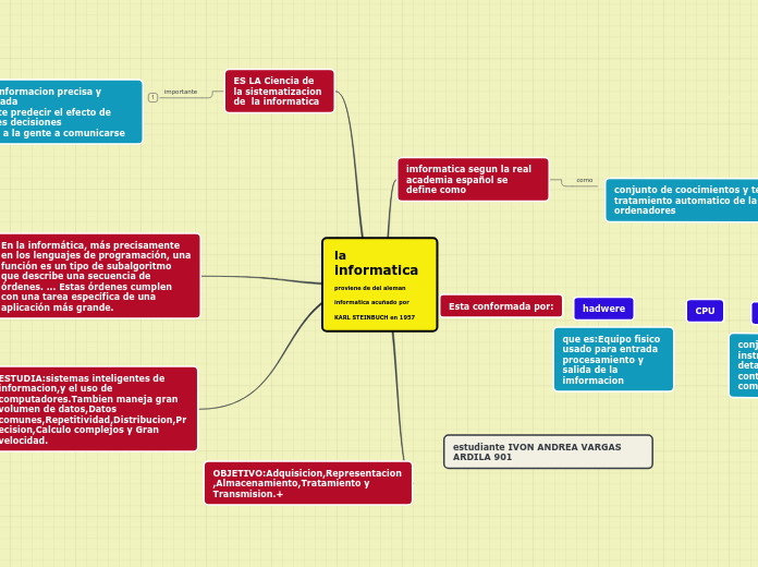 la informatica
proviene de del aleman informatica acuñado por KARL STEINBUCH en 1957